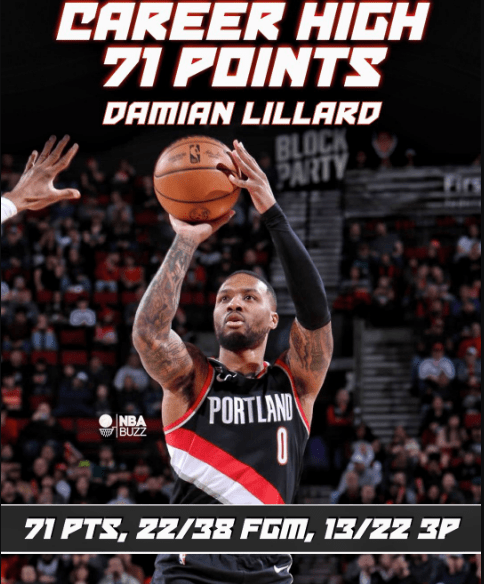 Damian Lillard Career Points