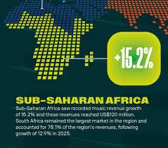 IFPI Global Music Report 2026