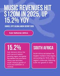 IFPI Global Music Report