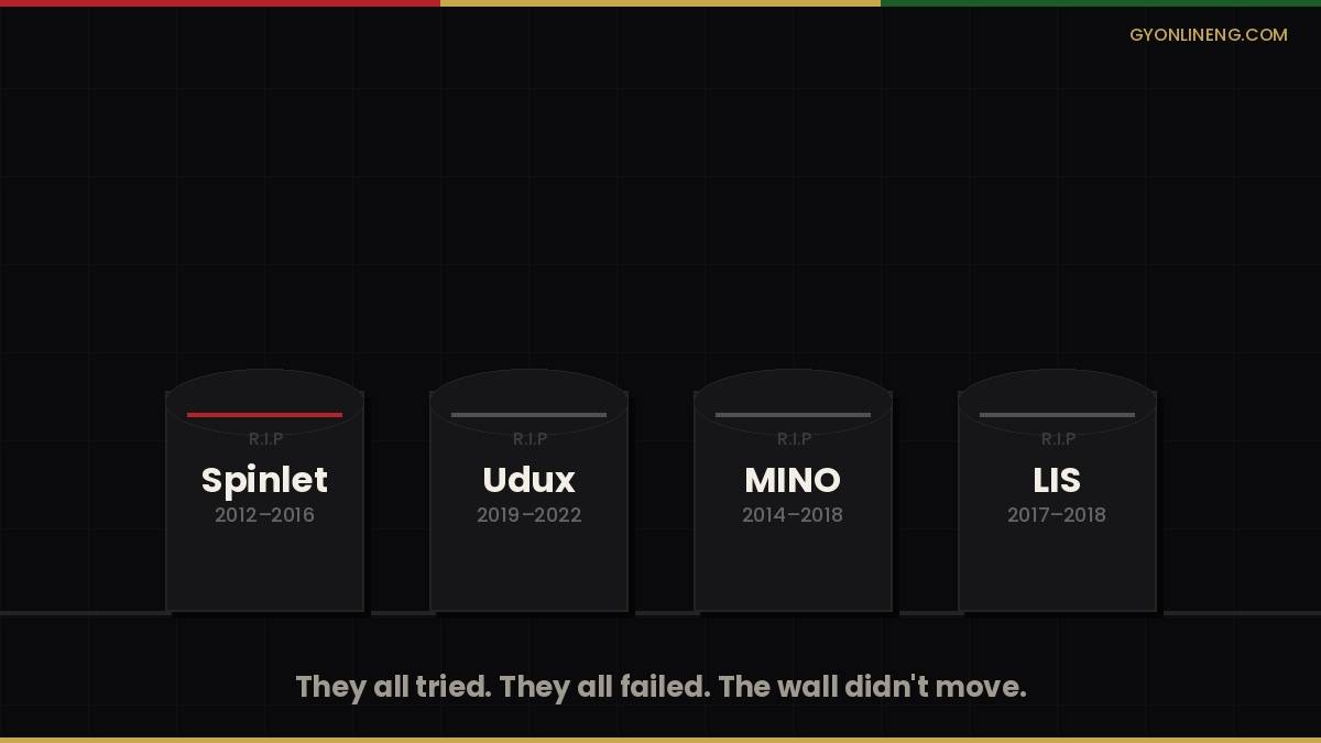 Nigeria Music Streaming Platform
