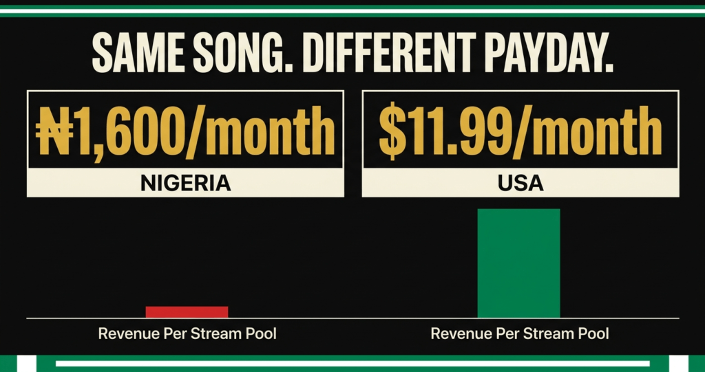 Spotify Nigeria Price