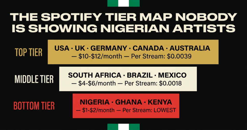 Streaming Revenue Nigeria