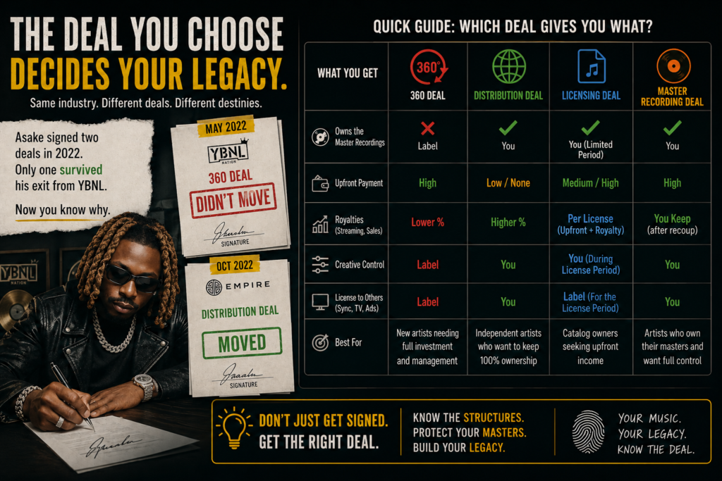 Nigerian record label types