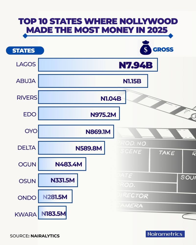 cinema revenue sharing