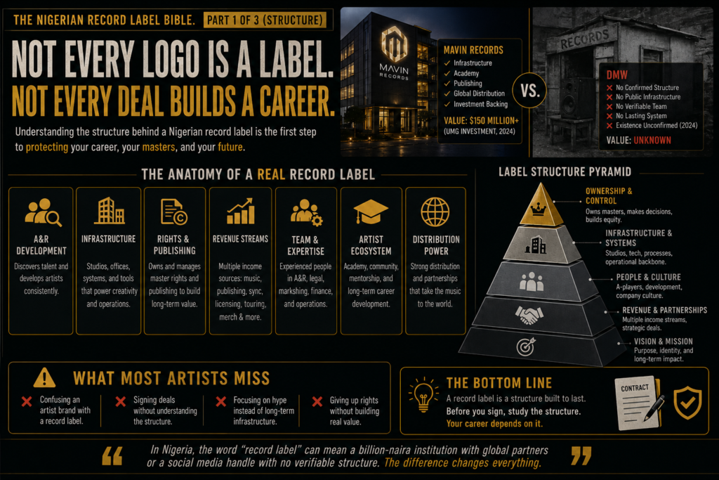record label investment