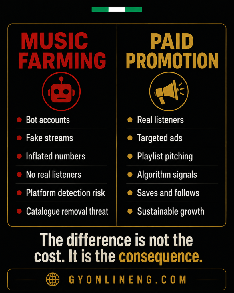 Nigeria music farming streaming