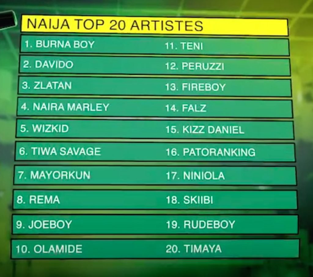 MTV Base Top 20 Nigerian Artistes Of 2019
