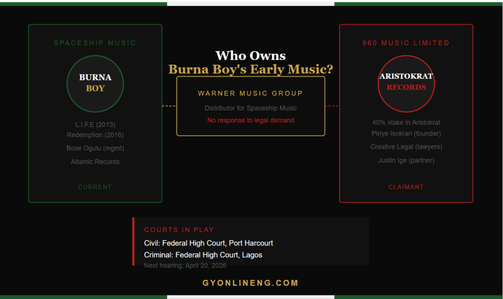 Burna Boy catalogue