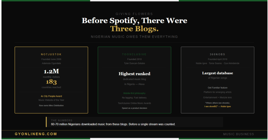 Nigerian Music Blog