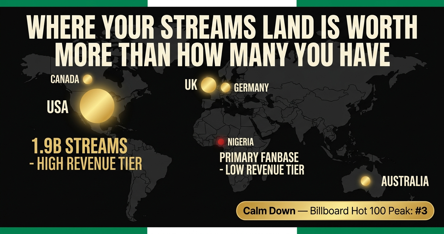 Afrobeats Streaming Revenue