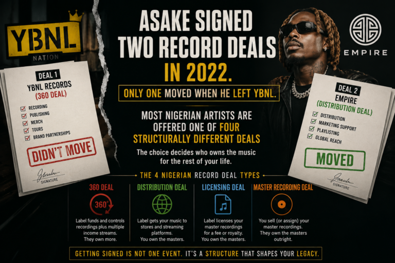 Nigerian record deal types