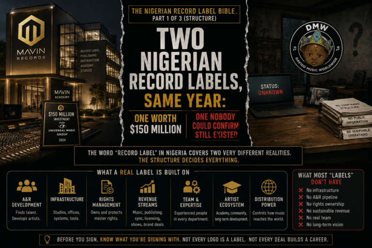 The Nigerian Record Label Bible