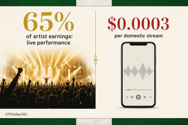 Nigerian music industry
