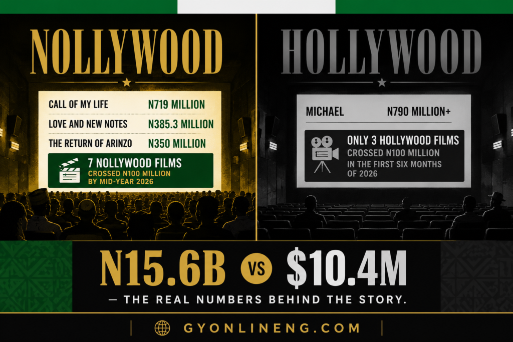 Nollywood box office
