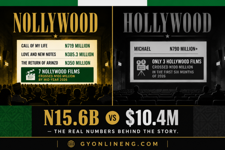 Nollywood box office
