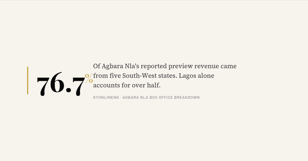Agbara-Nla-Preview-Revenue-Split