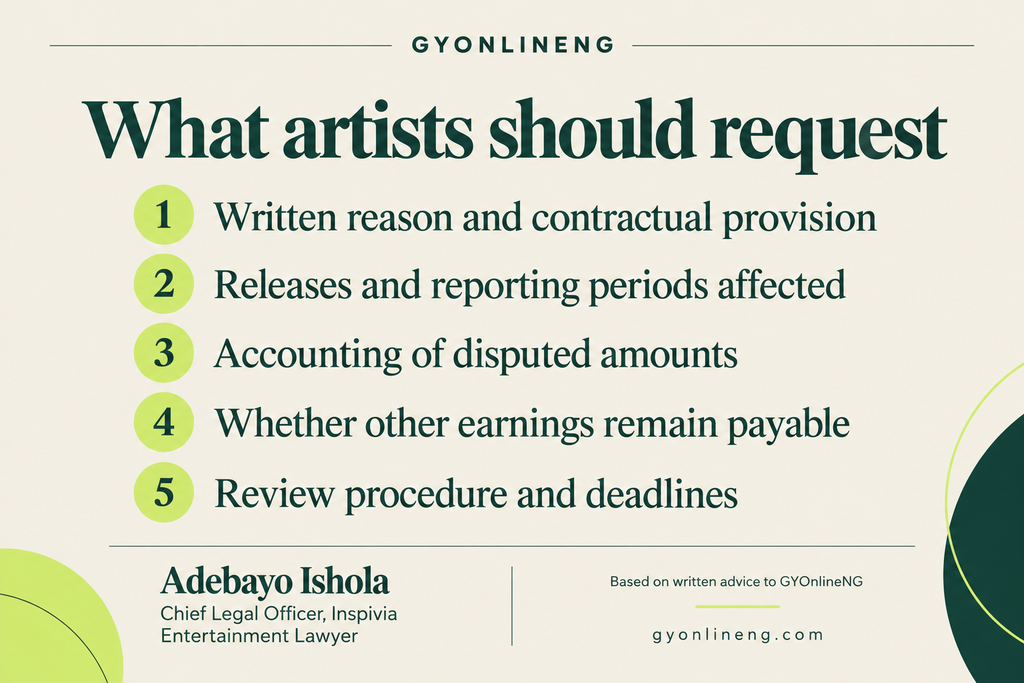 Artist rights request checklist