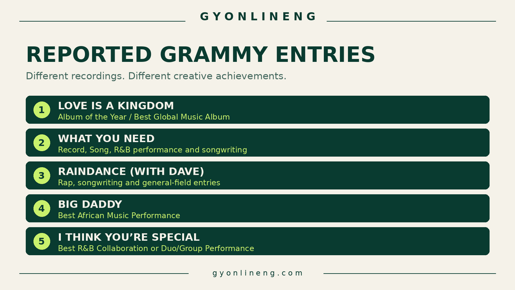 Diagram explaining Grammy eligibility screening, nominations and final voting